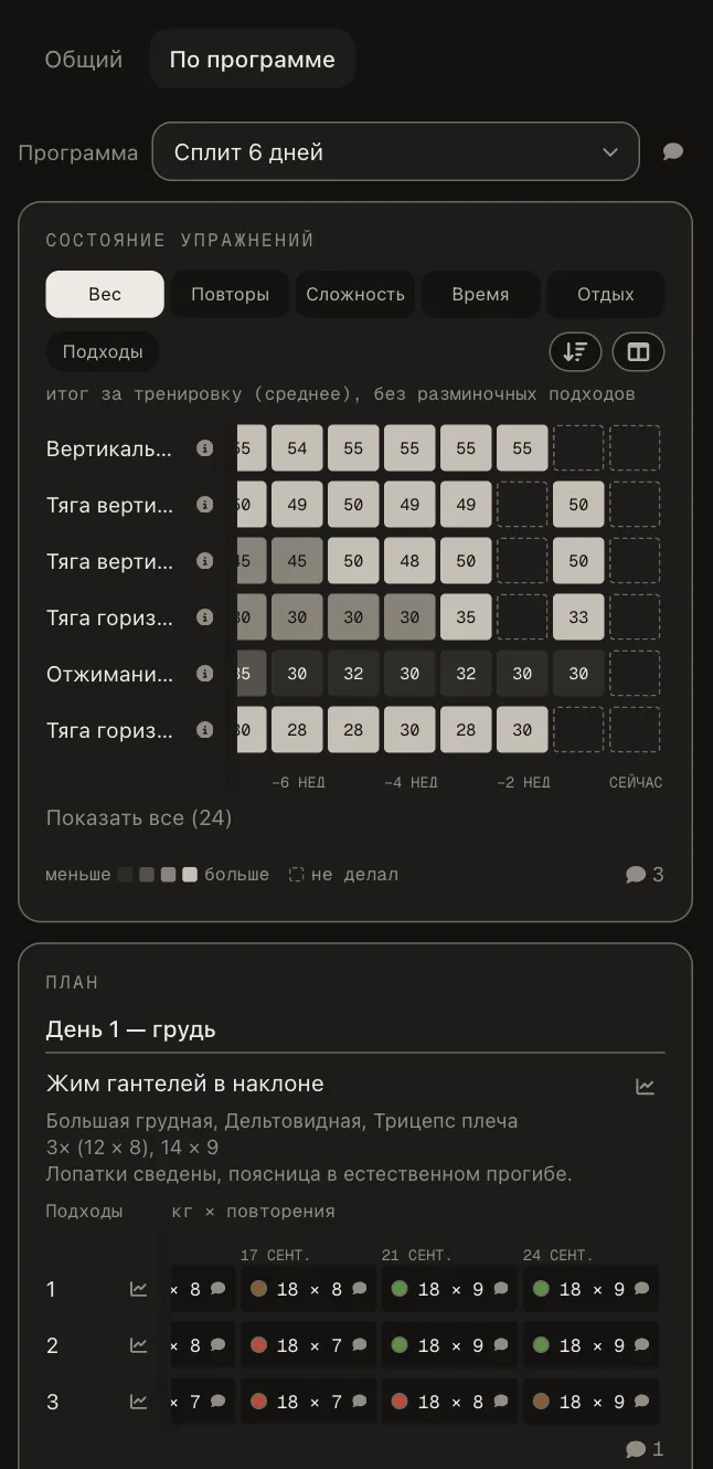 Прогресс по программе: состояние упражнений и план